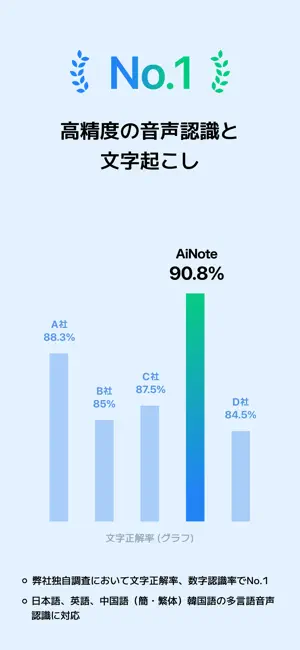 LINE WORKS AiNote - 文字起こし・議事録 iPhone screenshot 4