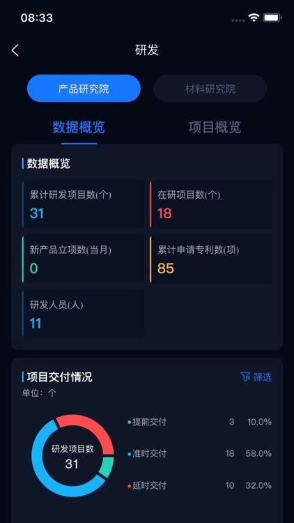 巡鹰经营数据分析平台 screenshot-5