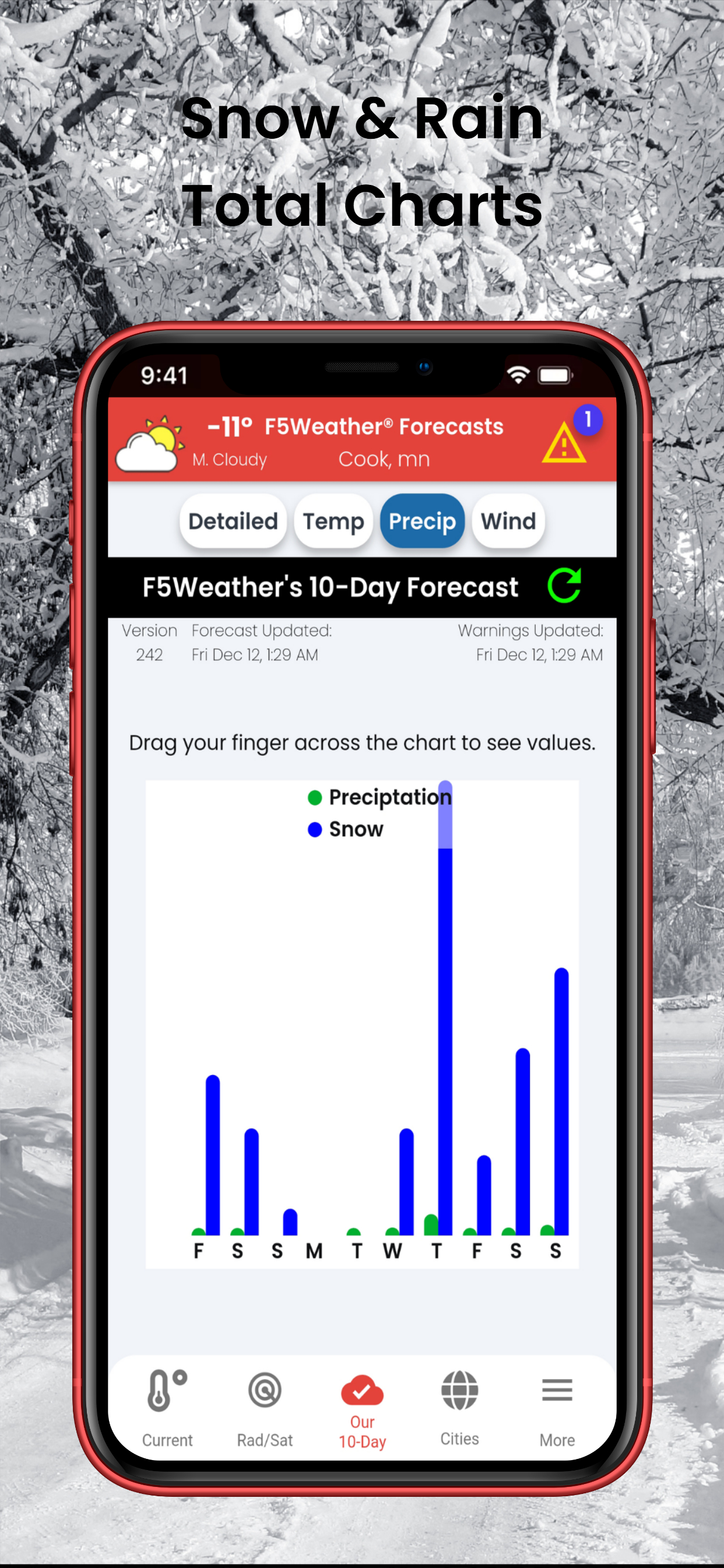 F5Weather Forecasts