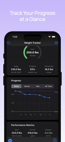 Weight Loss Tracker: WeightLog Screenshot 2 of 4
