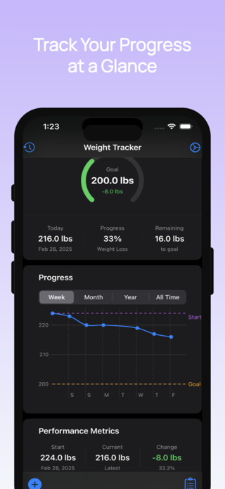 Weight Loss Tracker: WeightLog Screenshot 2 of 4