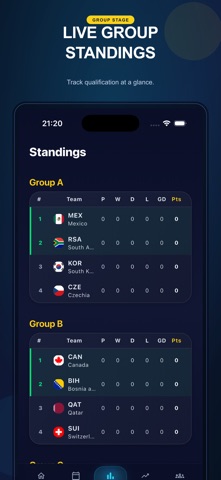 CupCenter: World Cup 26 Scores screenshot