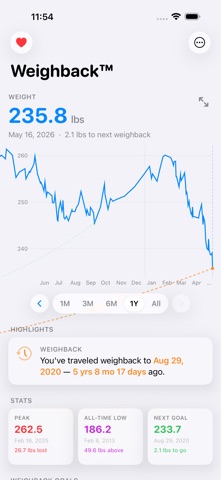 Weighback screenshot