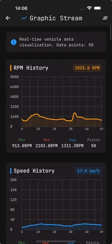 DMD: Navigation, OBD Dashboard screenshot 2 of 5