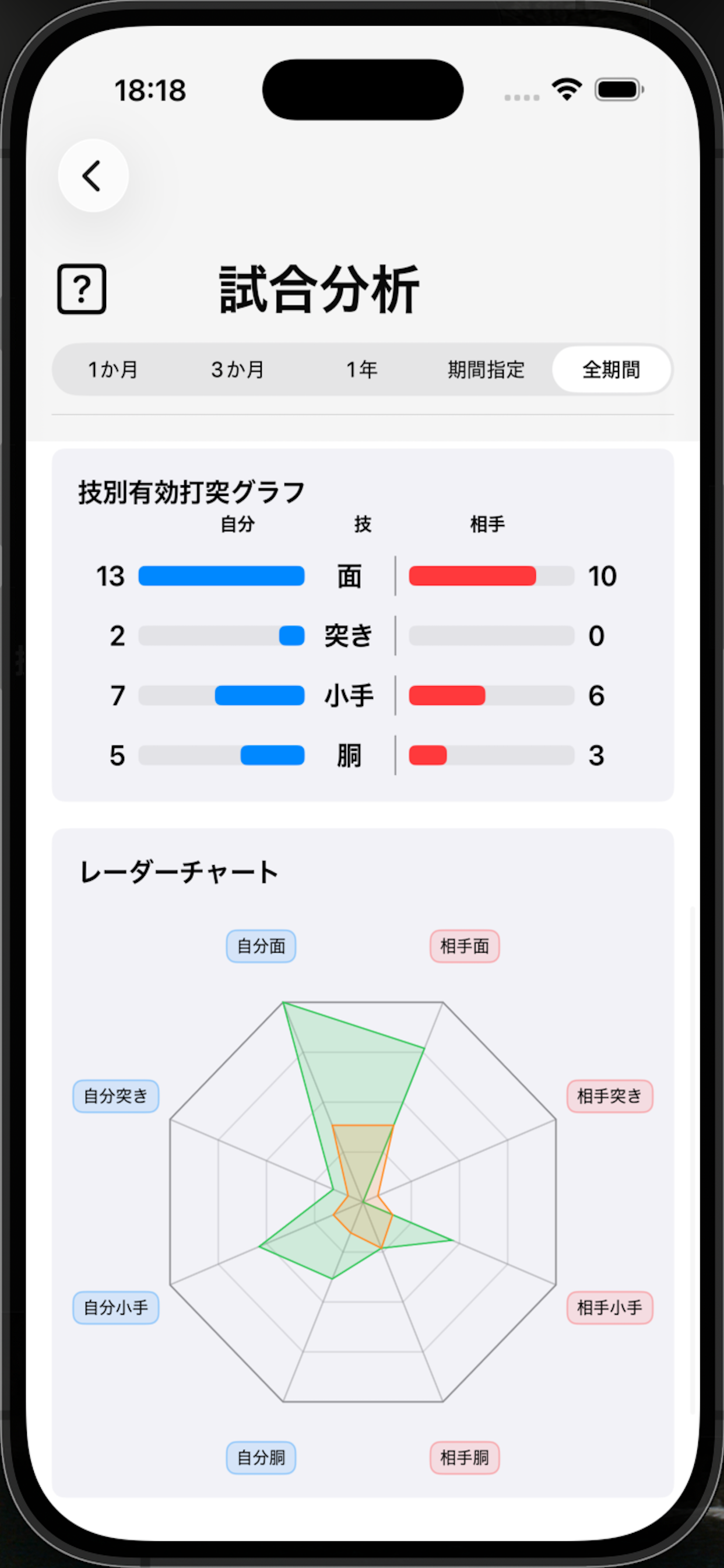 剣の道　零 screenshot 8