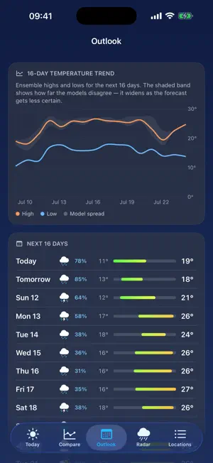 Tempe – Weather comparison screenshot 4