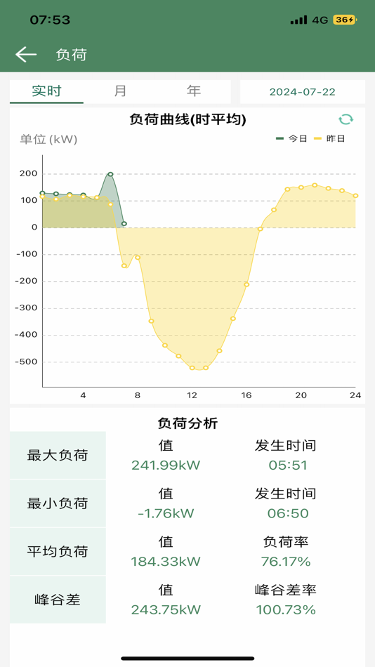 #2. 电能侠 (iOS) 由: 苏文电能科技股份有限公司