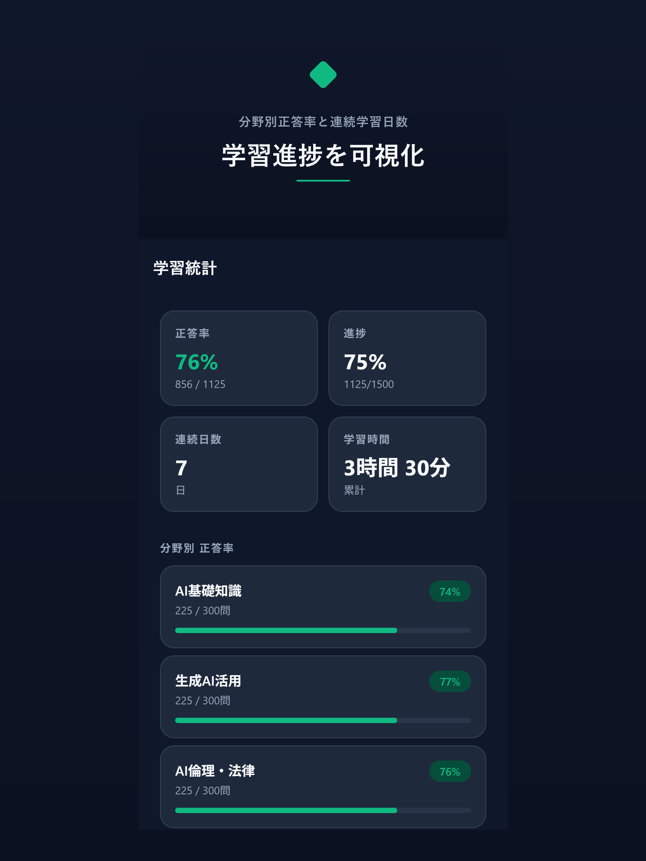 製菓衛生師問題集 500問