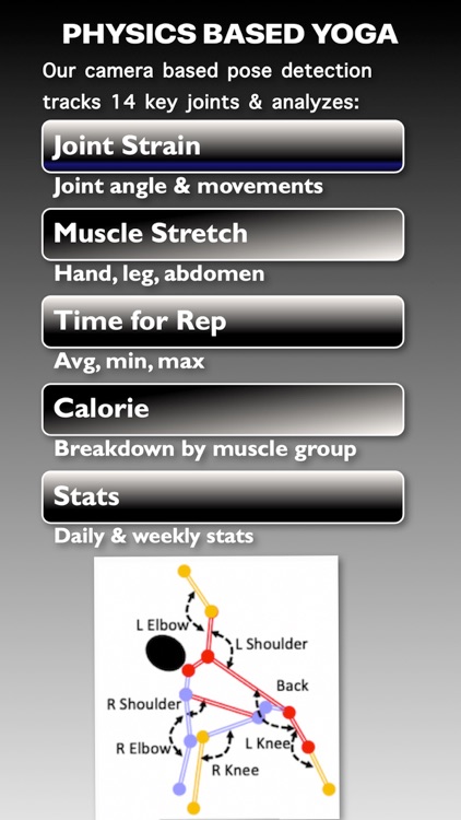 Yoganjali- Yogalates & Beats screenshot-3