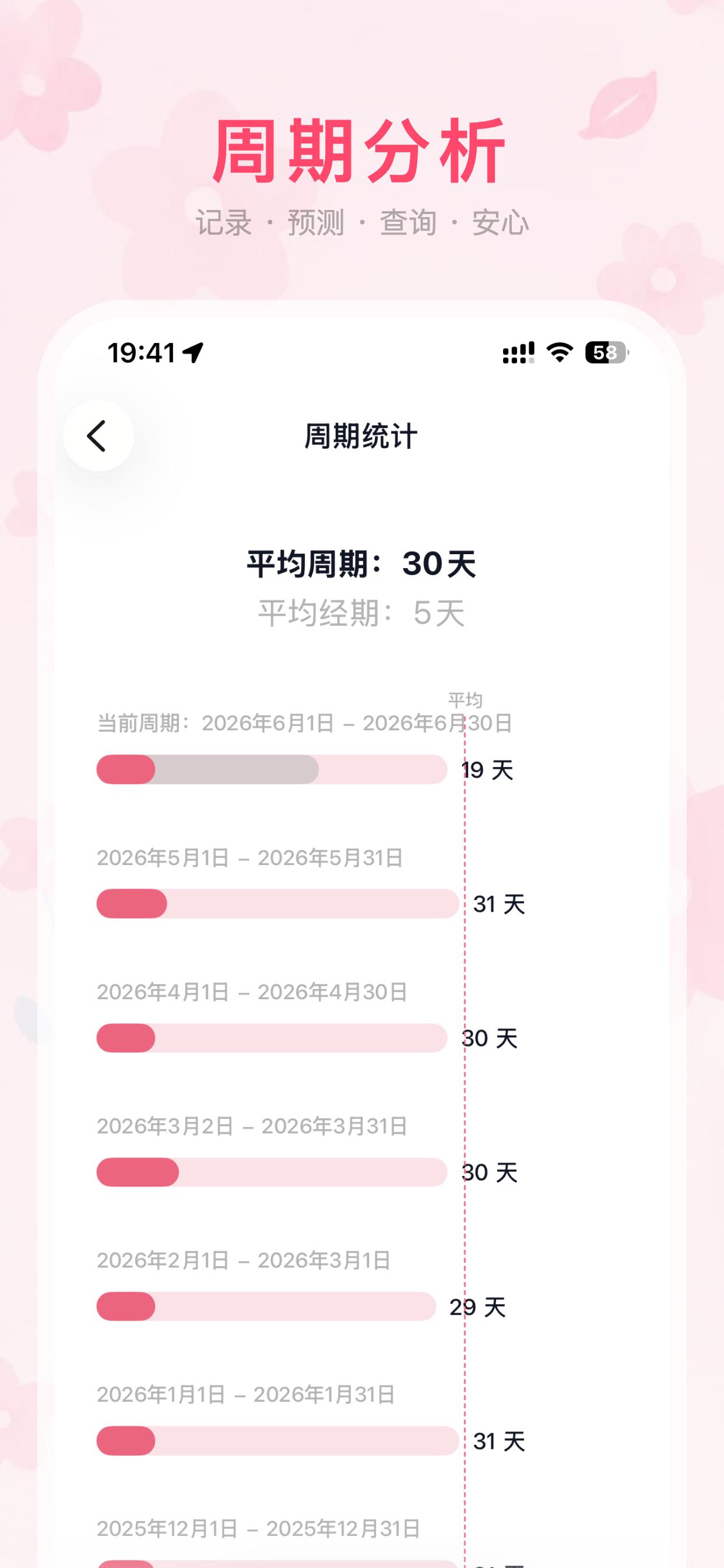 大姨 - 经期记录与排卵期预测 screenshot 4