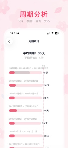 大姨 - 经期记录与排卵期预测 screenshot