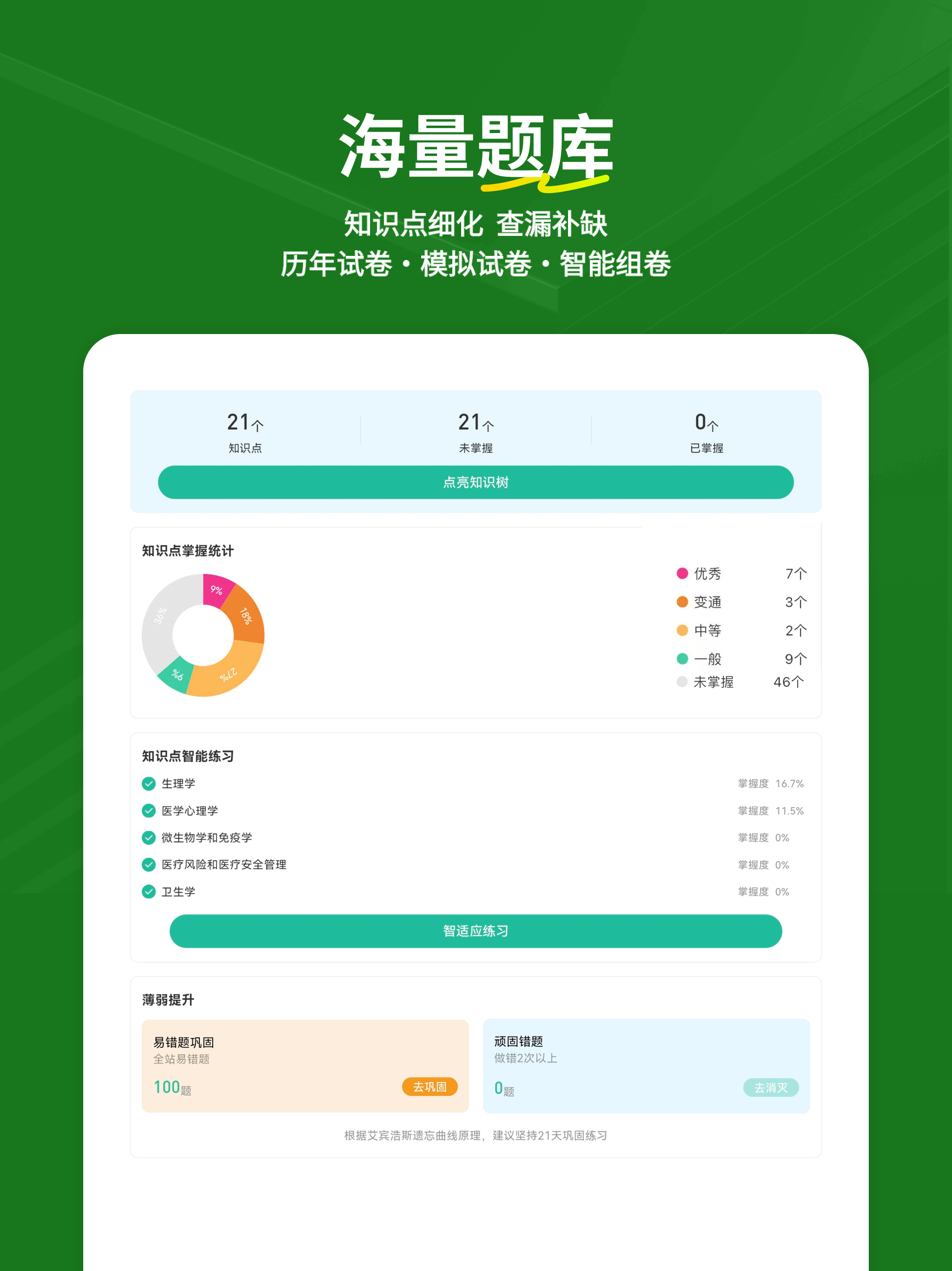 护理三基练题狗-医学护理三基备考题库 screenshot 7
