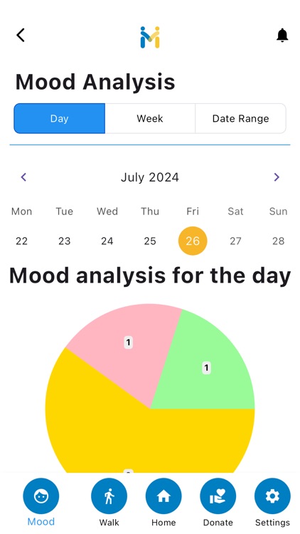 Supportive Mind screenshot-6