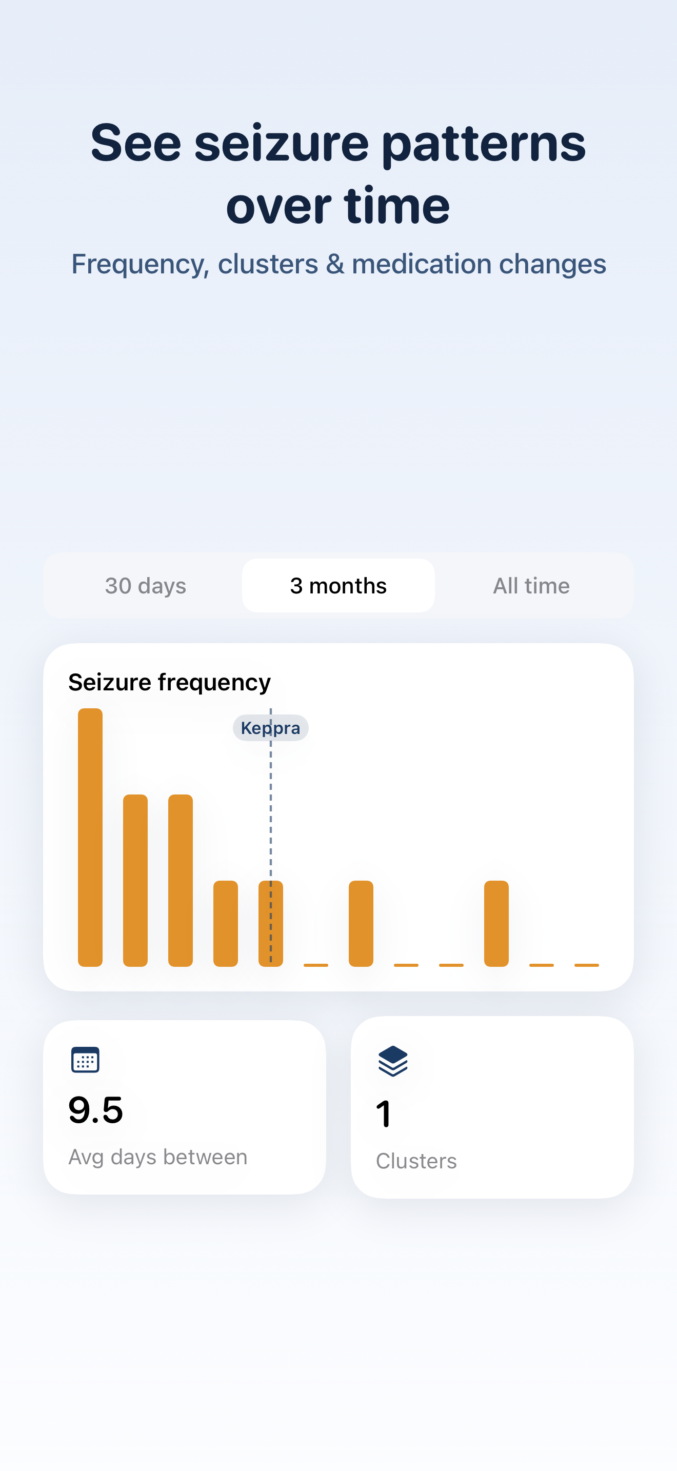 Vela: Pet Seizure Tracker