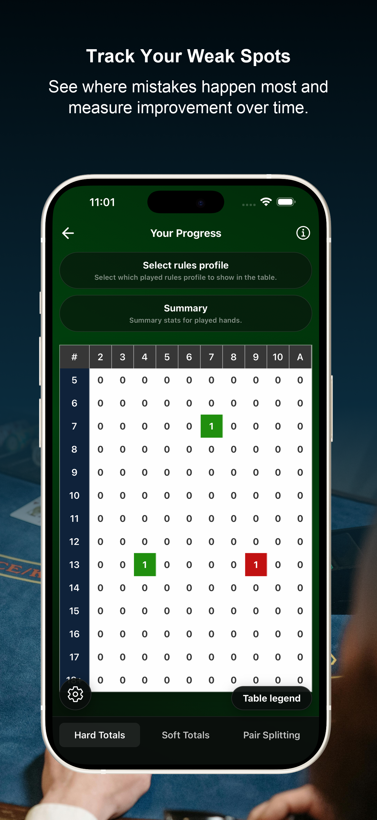 Blackjack Strategy & Counting