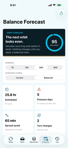 ChoreOrbit Screenshot 3 of 4