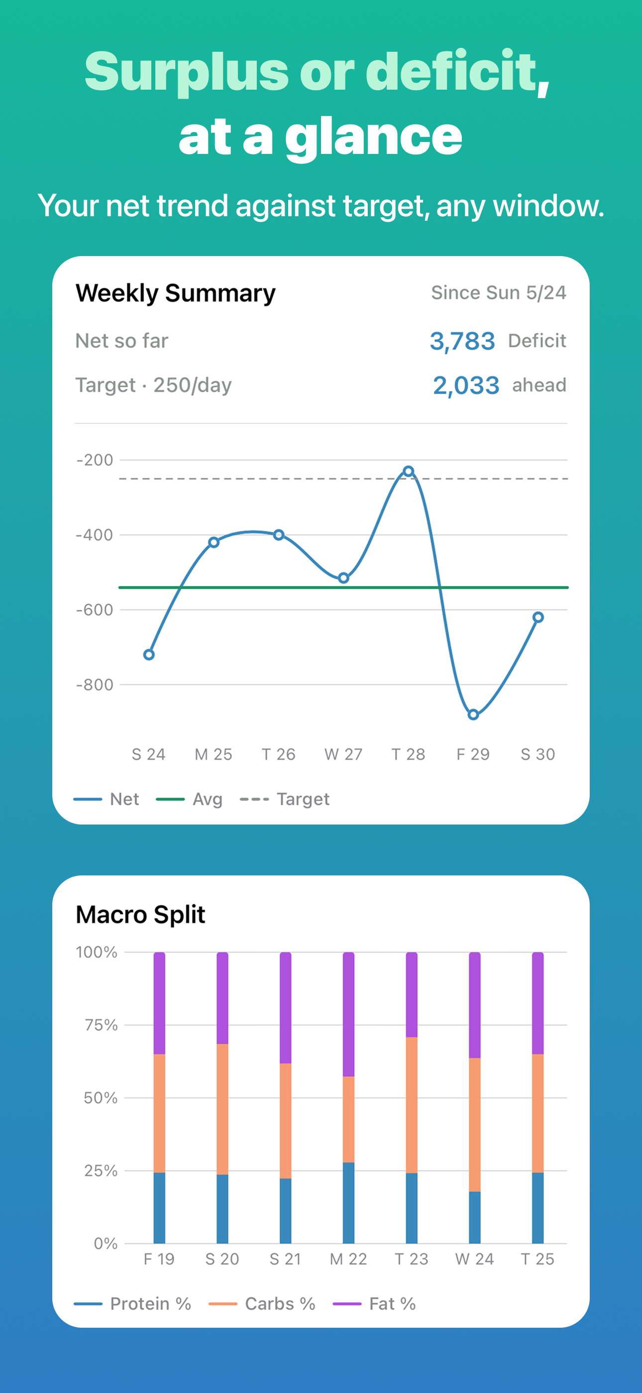 Calicalo: CICO Calories, IIFYM screenshot 3