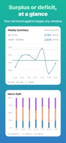 Calicalo: CICO Calories, IIFYM screenshot