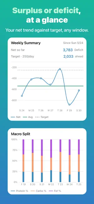 Calicalo: CICO Calories, IIFYM screenshot 3
