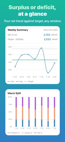 Calicalo: CICO Calories, IIFYM screenshot
