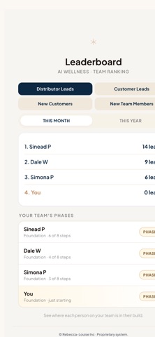 AI Wellness Business iPhone screenshot
