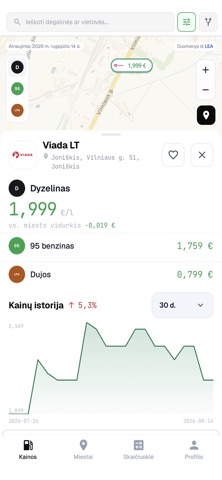 Degalų kainos