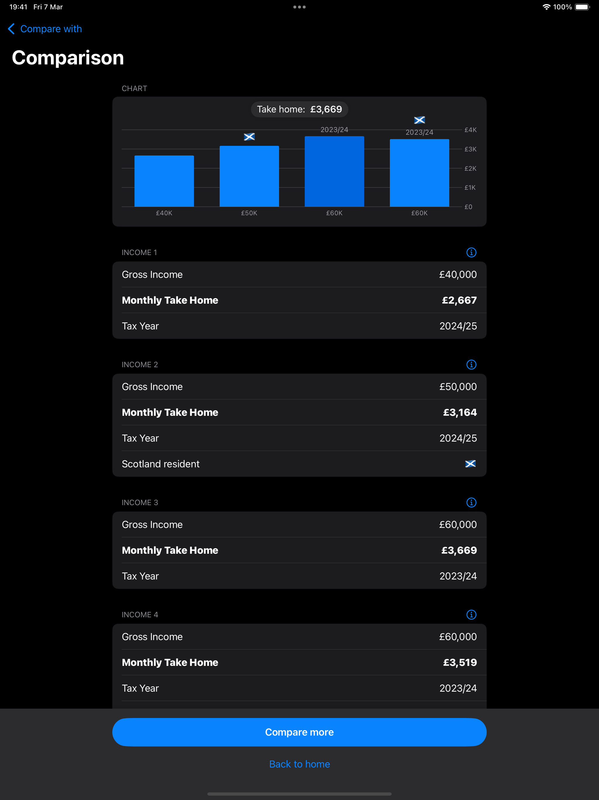 UK Income Tax Calculator