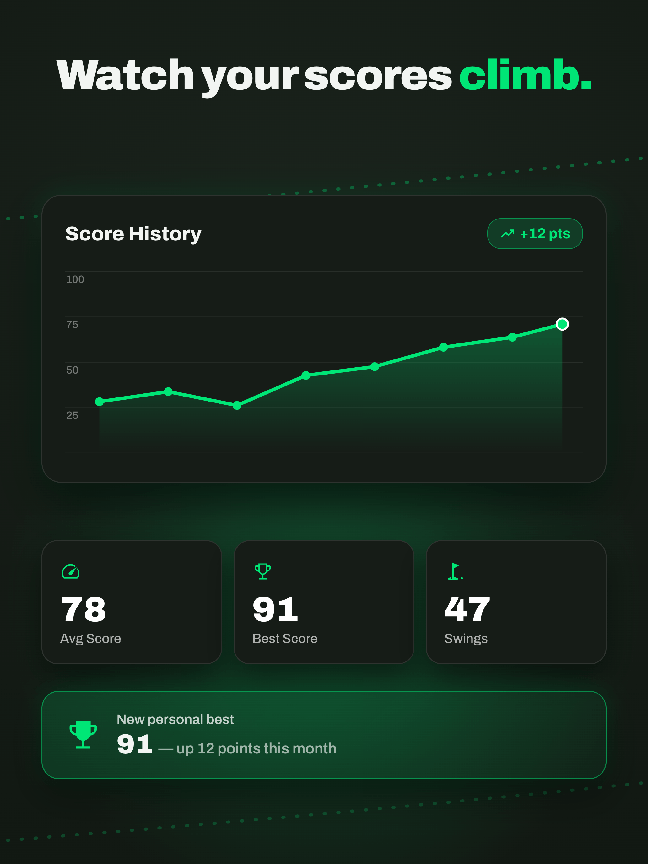 Golf Swing Coach - ProSwingAI screenshot 12