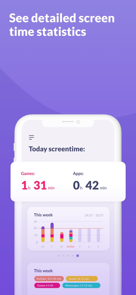 Alli360 by Kids360 - 이 화면은 일별 사용 시간 통계에서 "게임 1시간 31분"과 "앱 0시간 42분"을 명확하게 보여주며, 주간 앱 사용량을 시각적으로 표현하는 바 차트를 통해 자녀의 디지털 습관을 한눈에 파악할 수 있도록 돕습니다.