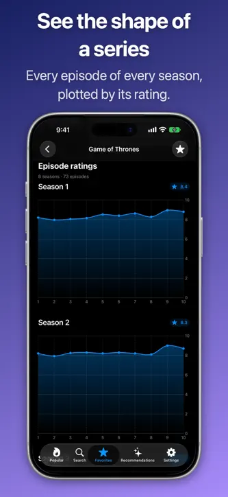 TV Graphs: Season Ratings screenshot 1