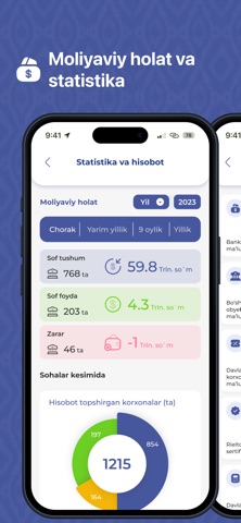 Davaktiv Screenshot 3 of 6