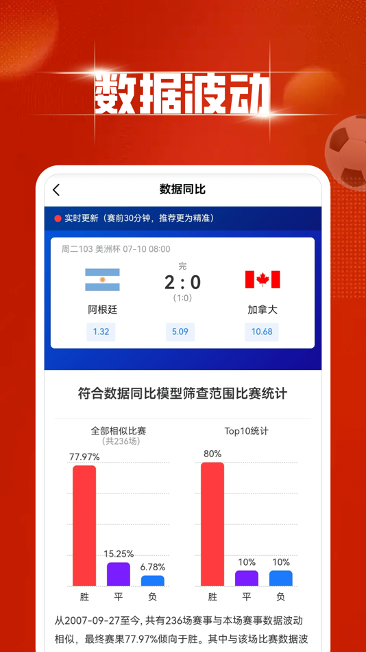 #2. 中足网 (iOS) 게시자: Crazy Sports