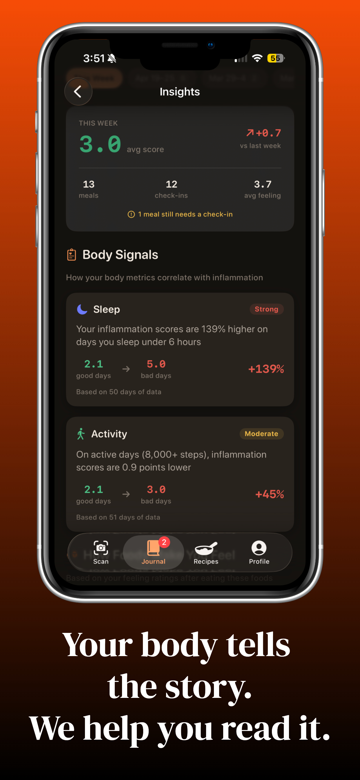Antiflam - Track Inflammation