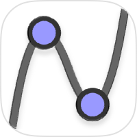 GeoGebra Grafikrechner