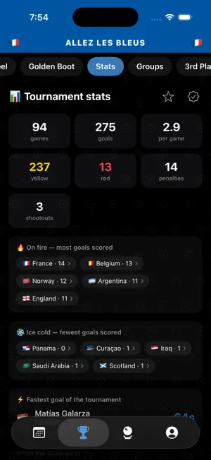 WC Scores screenshot 3