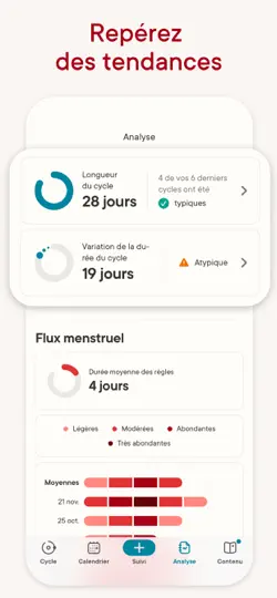 Capture d'écran de Clue Calendrier Des Règles sur iPhone 6