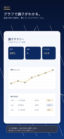 羽ログ screenshot