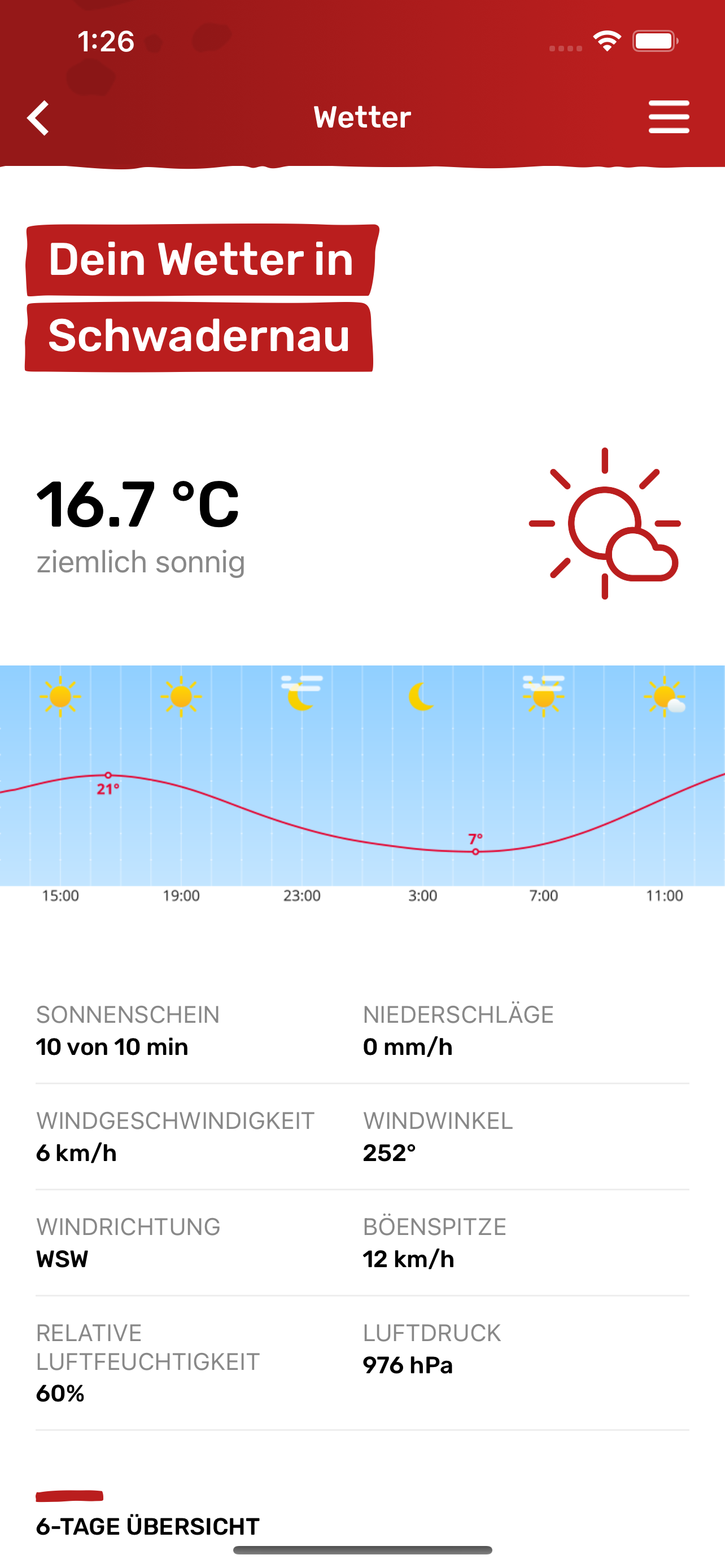 Gemeinde Schwadernau