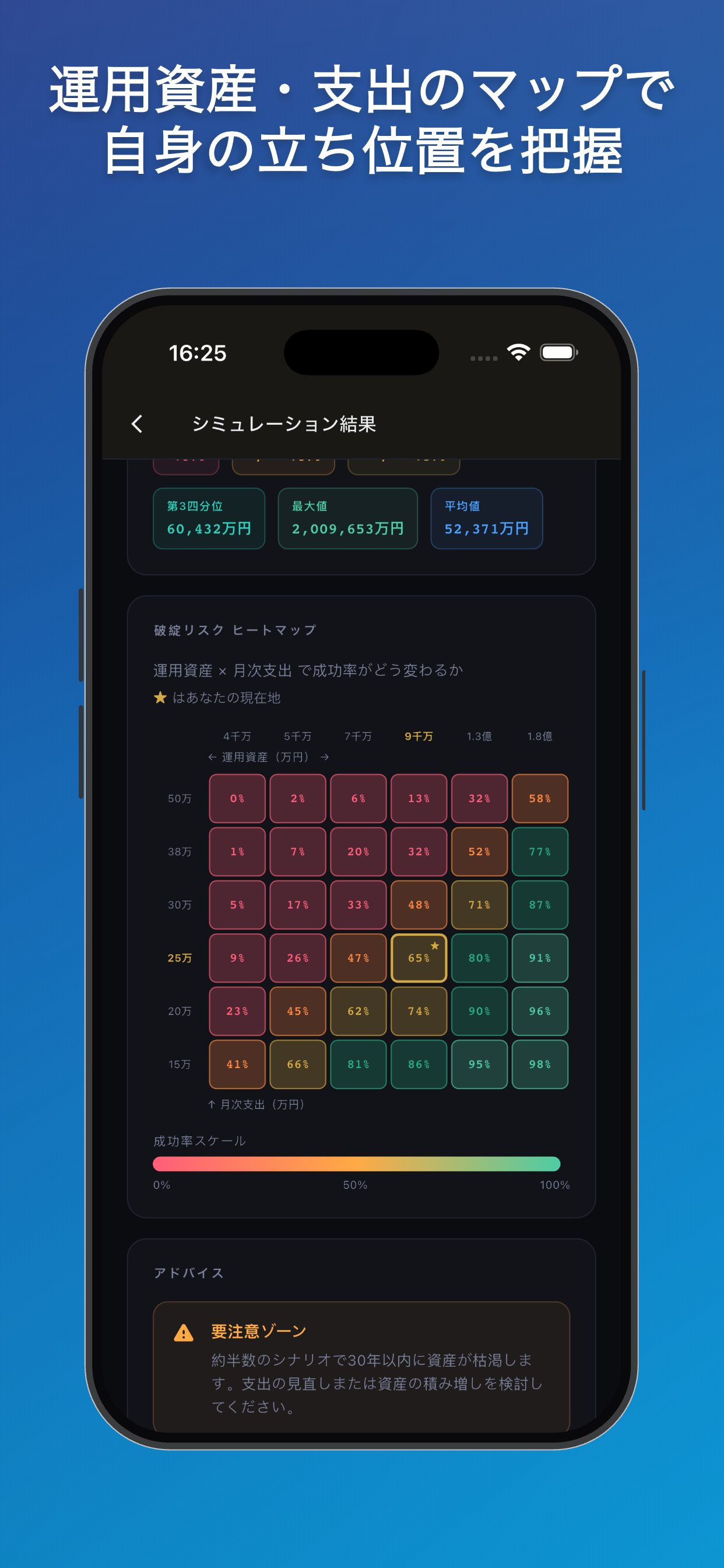 資産運用シミュレーター : FIRE成功率を金融工学で計算