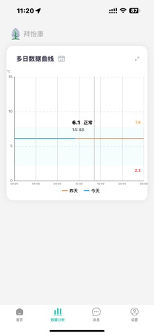 拜怡康 screenshot