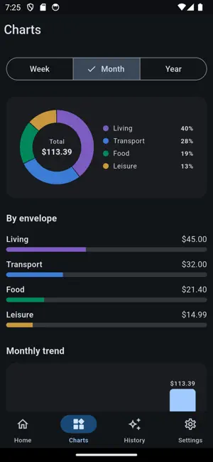 Envello - Envelope Budget screenshot 2