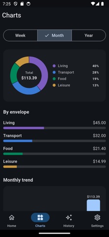Envello - Envelope Budget Screenshot 2 of 4