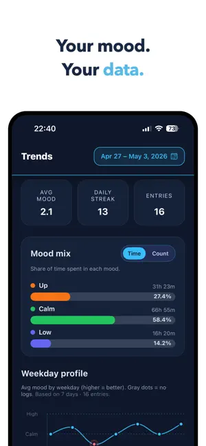 Moodii: Mood Tracker screenshot 3