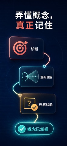 阿乐问-论文PDF学习助手 screenshot