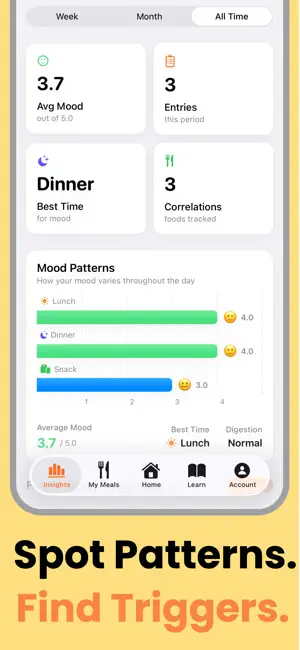 Swell: Food & Mood screenshot 3