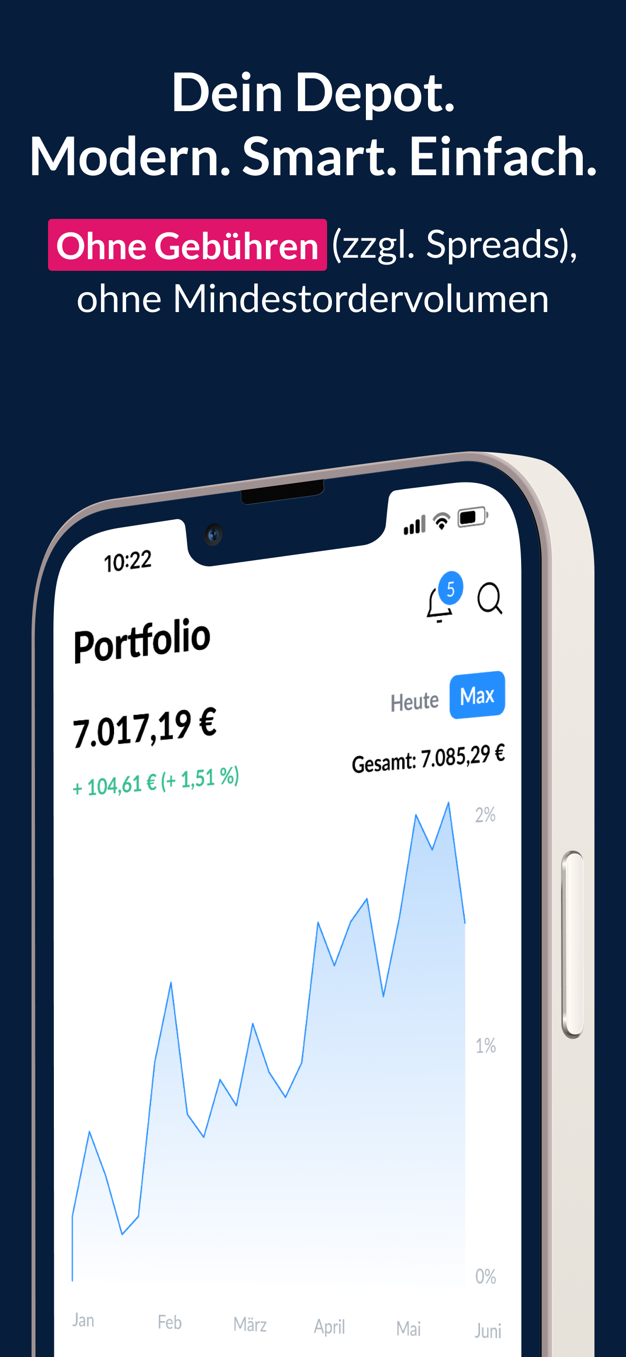finanzen.net zero Aktien & ETF