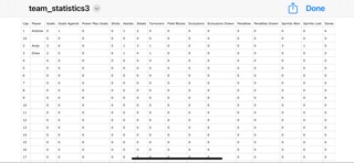Water Polo Stats Tracker screenshot
