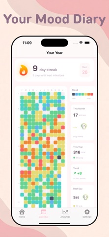 Mood Tracker: Moodly Screenshot 4 of 8