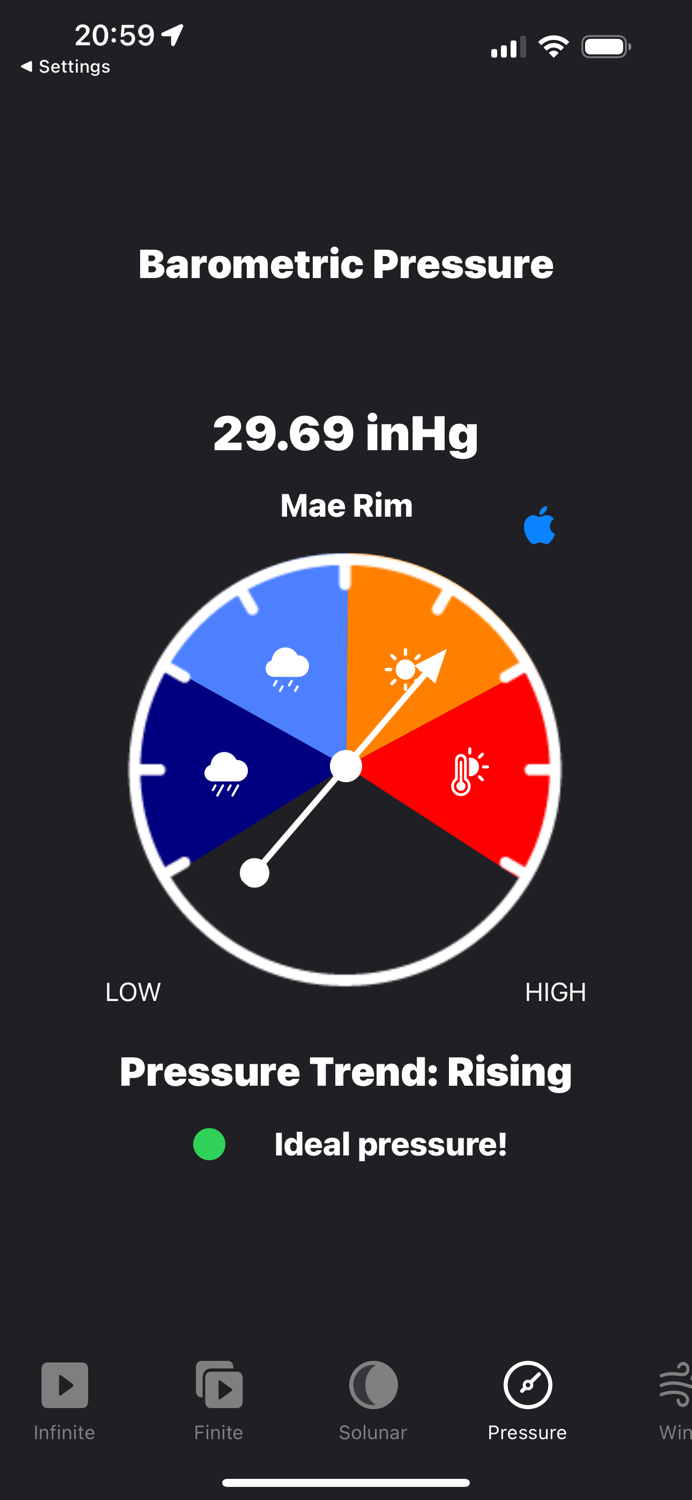 Turkey Calls for Hunting