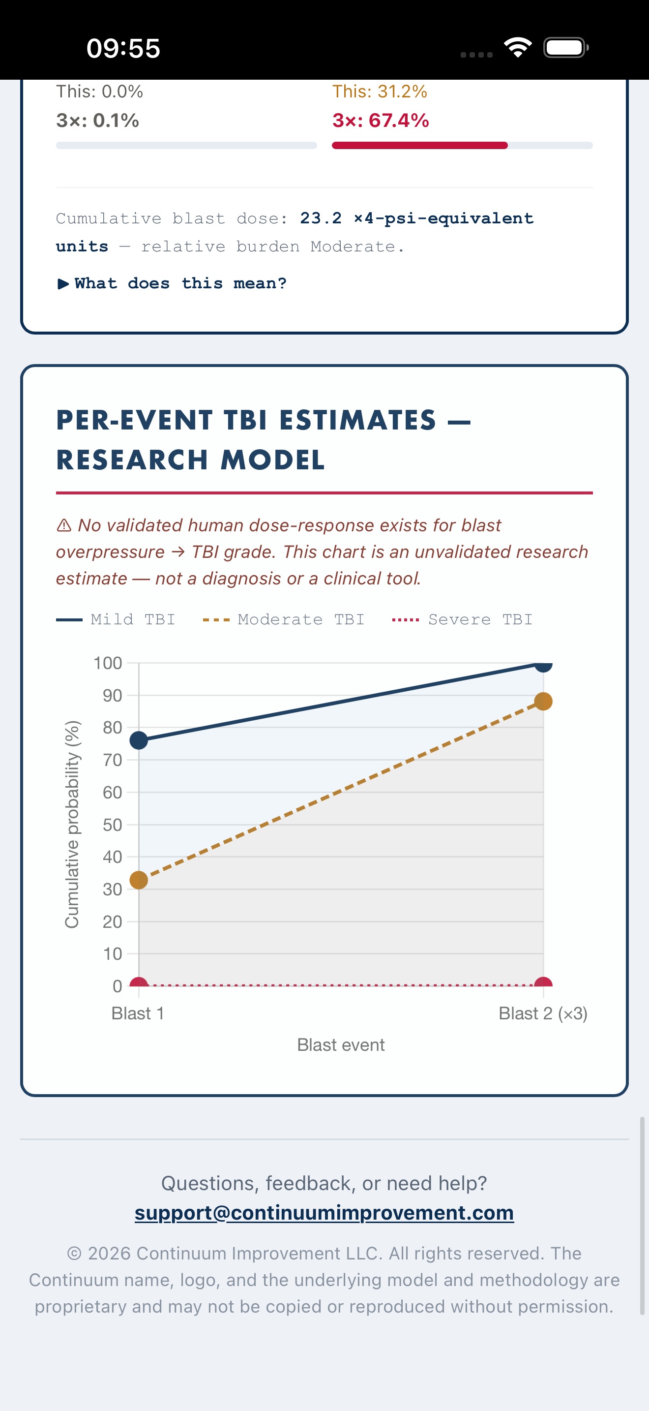 Veteran TBI Risk Calculator